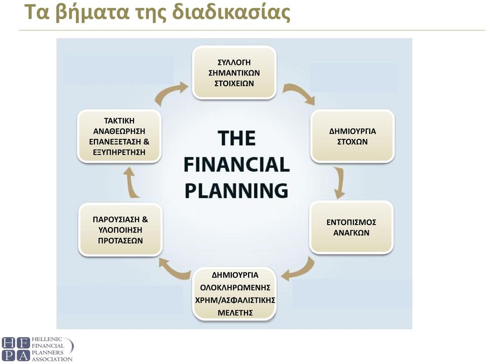 ΔΗΜΙΟΥΡΓΙΑ ΣΤΟΧΩΝ ΠΑΡΟΥΣΙΑΣΗ & ΥΛΟΠΟΙΗΣΗ ΠΡΟΤΑΣΕΩΝ