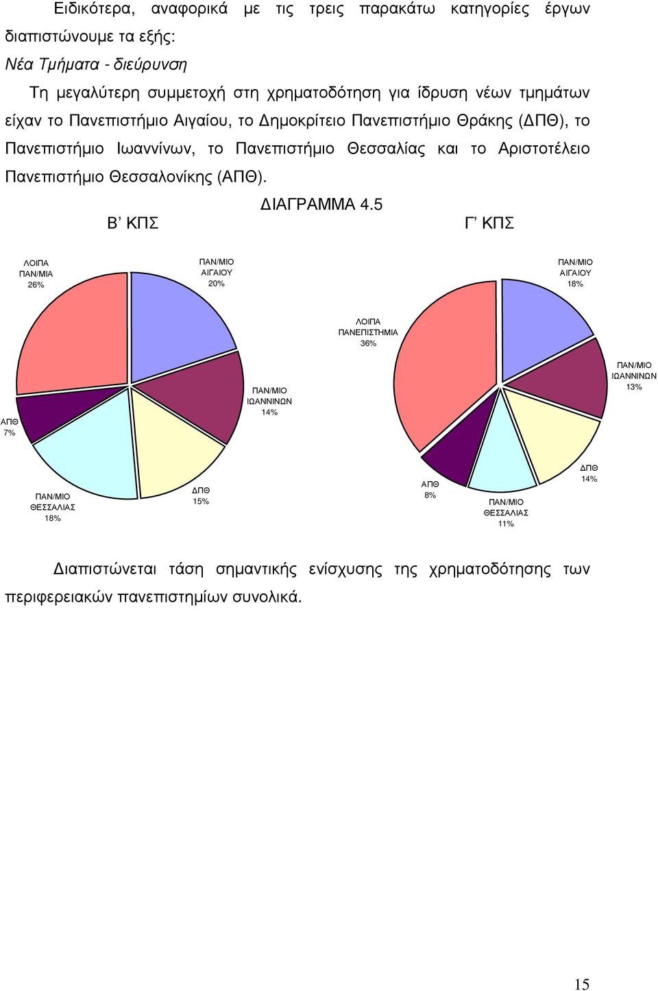 Αριστοτέλειο Πανεπιστήµιο Θεσσαλονίκης (ΑΠΘ). ΙΑΓΡΑΜΜΑ 4.