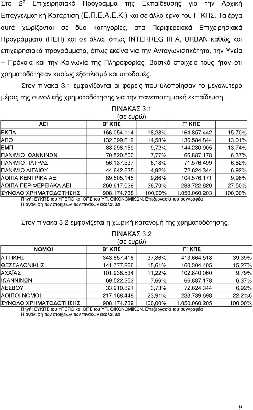 Ανταγωνιστικότητα, την Υγεία Πρόνοια και την Κοινωνία της Πληροφορίας. Βασικό στοιχείο τους ήταν ότι χρηµατοδότησαν κυρίως εξοπλισµό και υποδοµές. Στον πίνακα 3.