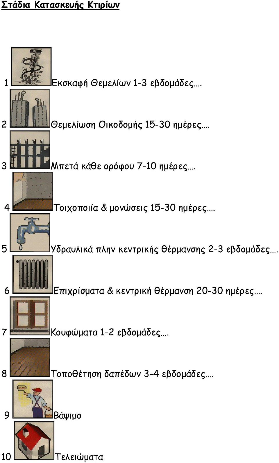 4 Τοιχοποιία & µονώσεις 15-30 ηµέρες.