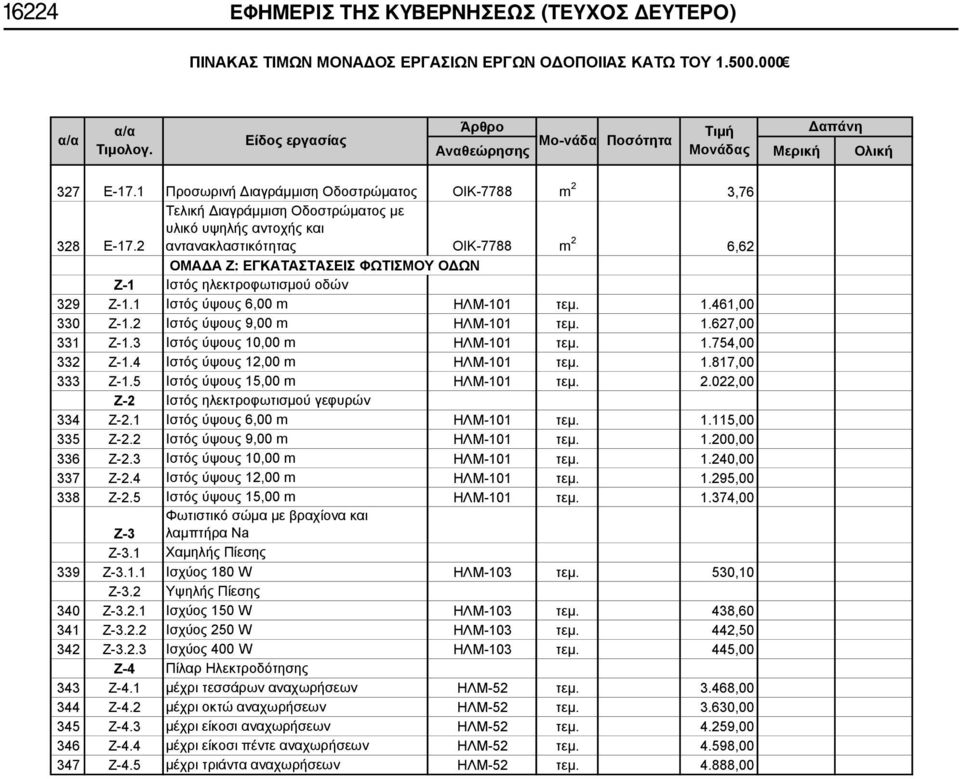 1 Ιστός ύψους 6,00 m ΗΛΜ-101 τεμ. 1.461,00 330 Ζ-1.2 Ιστός ύψους 9,00 m ΗΛΜ-101 τεμ. 1.627,00 331 Ζ-1.3 Ιστός ύψους 10,00 m ΗΛΜ-101 τεμ. 1.754,00 332 Ζ-1.4 Ιστός ύψους 12,00 m ΗΛΜ-101 τεμ. 1.817,00 333 Ζ-1.