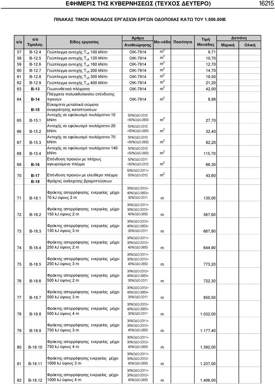 9 Γεώπλεγμα αντοχής T ult 400 kn/m ΟΙΚ-7914 m 2 21,20 63 Β-13 Γεωσυνθετικά πλέγματα ΟΙΚ-7914 m 2 42,00 64 Β-14 Πλέγματα πολυαιθυλαινίου επένδυσης πρανών ΟΙΚ-7914 m 2 8,98 Β-15 Εύκαμπτα μεταλλικά