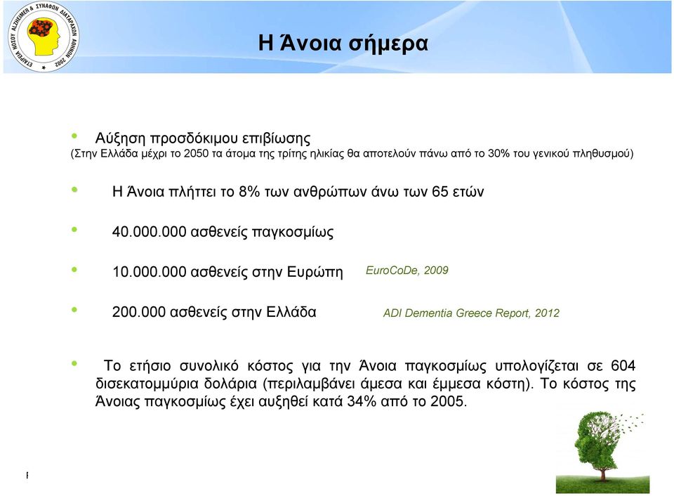 000 ασθενείς στην Ελλάδα ADI Dementia Greece Report, 2012 Tο ετήσιο συνολικό κόστος για την Άνοια παγκοσμίως υπολογίζεται σε 604