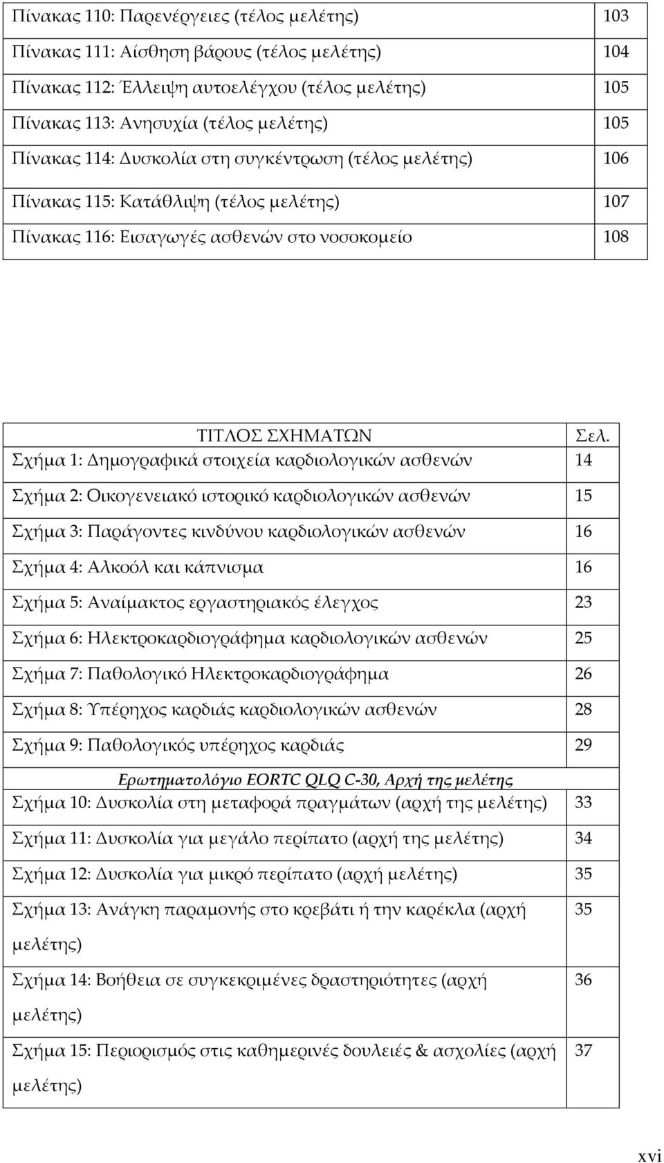 χήμα 1: Δημογραφικά στοιχεία καρδιολογικών ασθενών 14 χήμα 2: Οικογενειακό ιστορικό καρδιολογικών ασθενών 15 χήμα 3: Παράγοντες κινδύνου καρδιολογικών ασθενών 16 χήμα 4: Αλκοόλ και κάπνισμα 16 χήμα