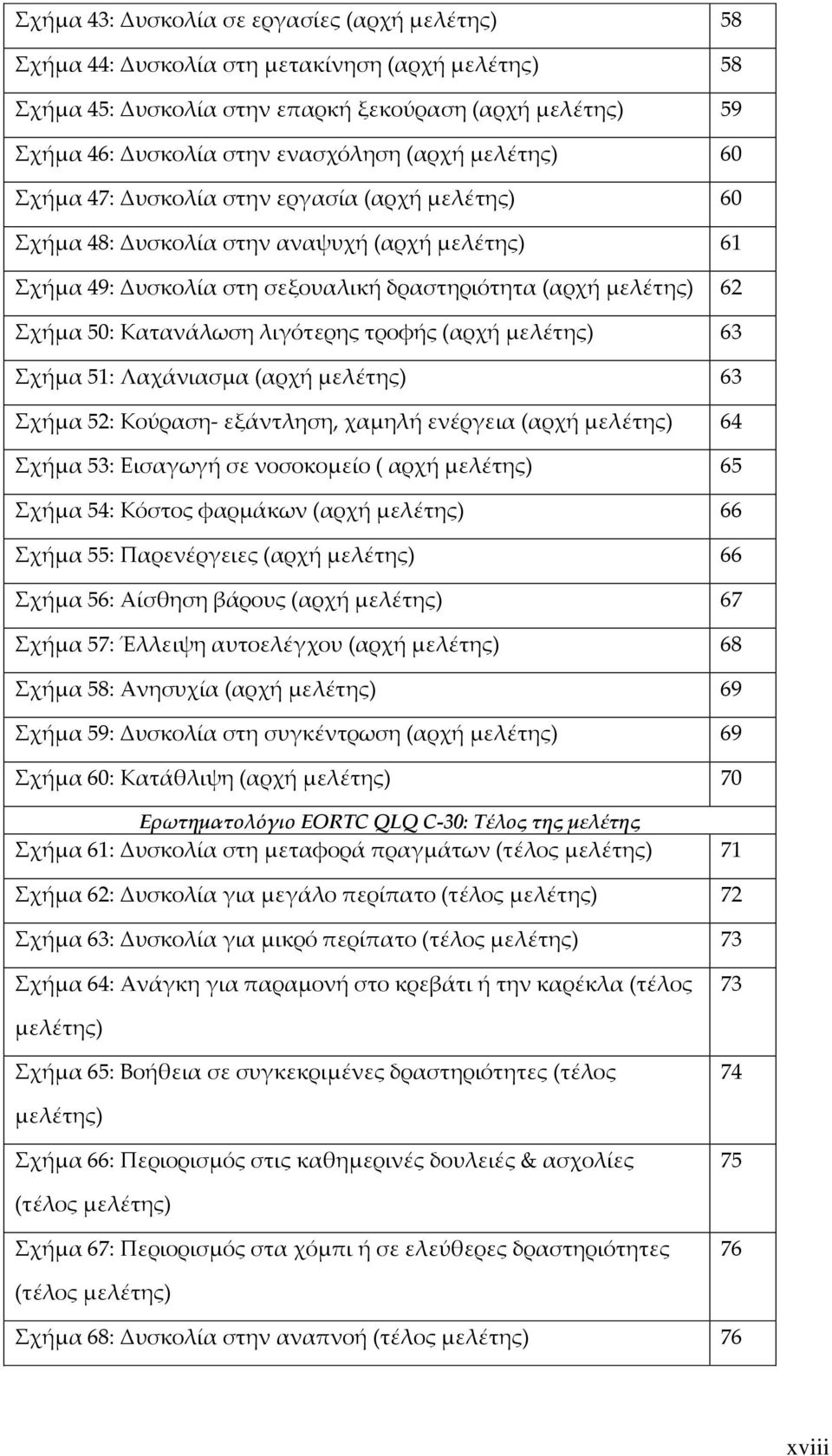 λιγότερης τροφής (αρχή μελέτης) 63 χήμα 51: Λαχάνιασμα (αρχή μελέτης) 63 χήμα 52: Κούραση- εξάντληση, χαμηλή ενέργεια (αρχή μελέτης) 64 χήμα 53: Εισαγωγή σε νοσοκομείο ( αρχή μελέτης) 65 χήμα 54: