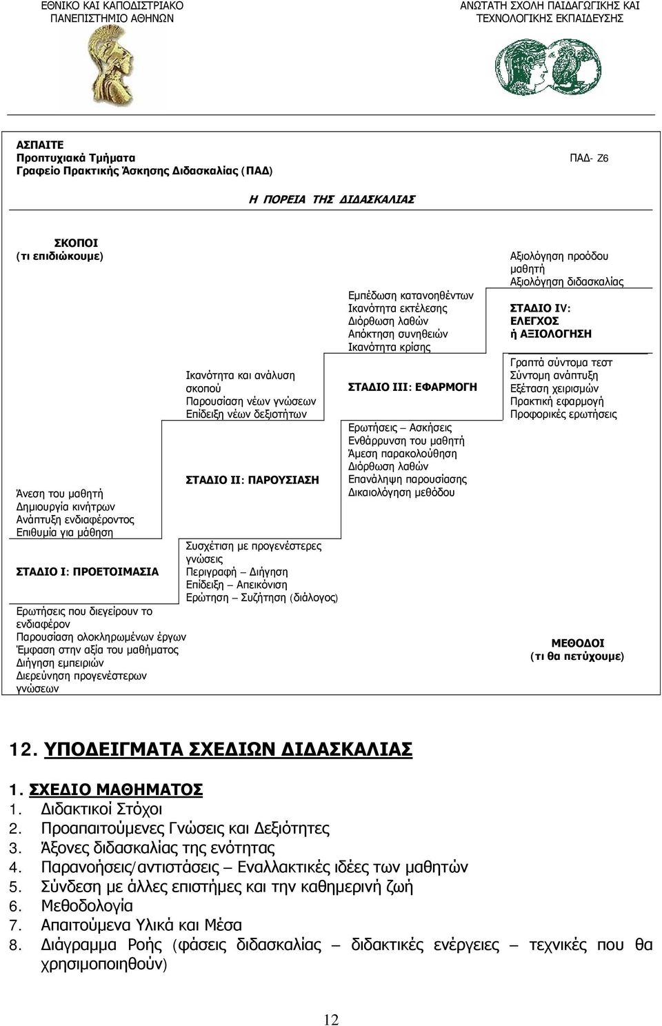 Απεικόνιση Ερώτηση Συζήτηση (διάλογος) Ερωτήσεις που διεγείρουν το ενδιαφέρον Παρουσίαση ολοκληρωμένων έργων Έμφαση στην αξία του μαθήματος Διήγηση εμπειριών Διερεύνηση προγενέστερων γνώσεων Εμπέδωση