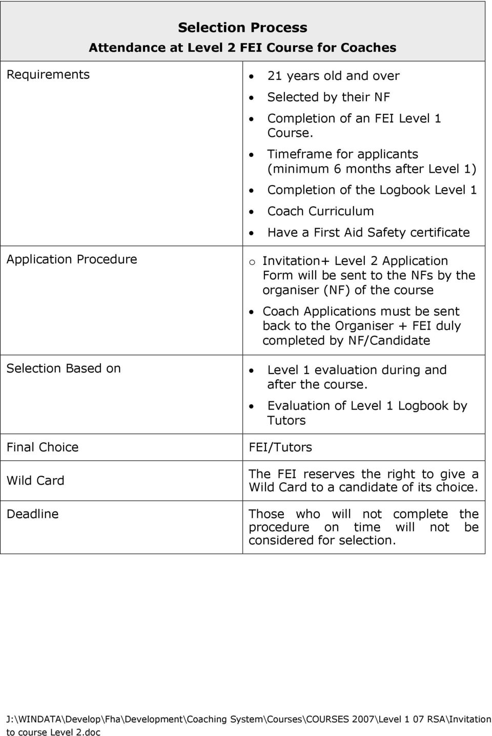 Application Form will be sent to the NFs by the organiser (NF) of the course Coach Applications must be sent back to the Organiser + FEI duly completed by NF/Candidate Selection Based on Level 1