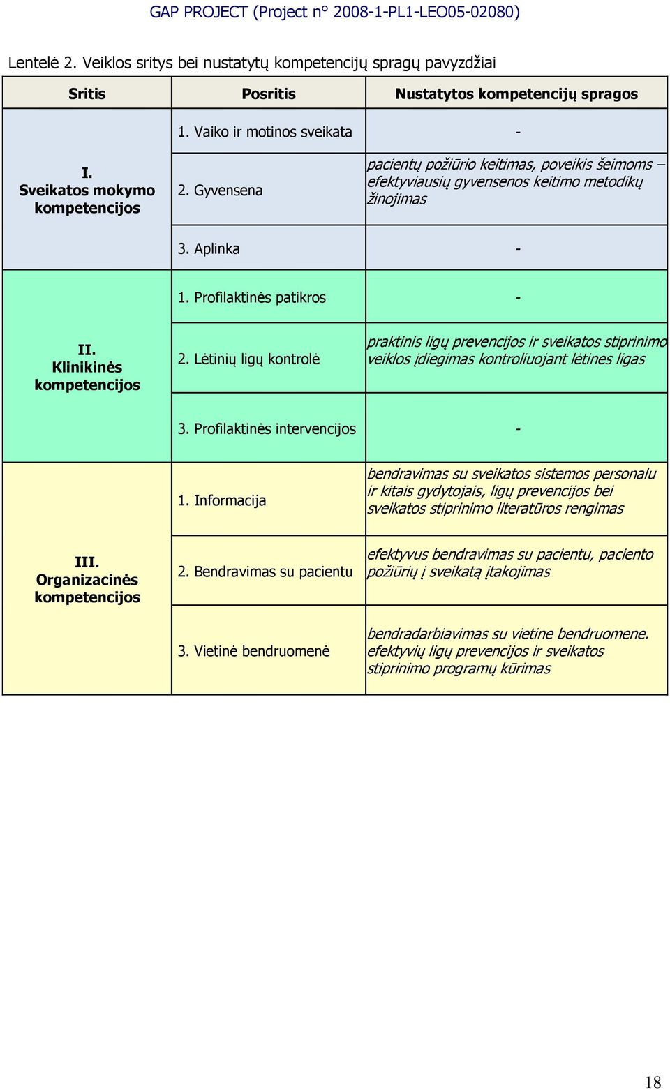 Lėtinių ligų kontrolė praktinis ligų prevencijos ir sveikatos stiprinimo veiklos įdiegimas kontroliuojant lėtines ligas 3. Profilaktinės intervencijos - 1.