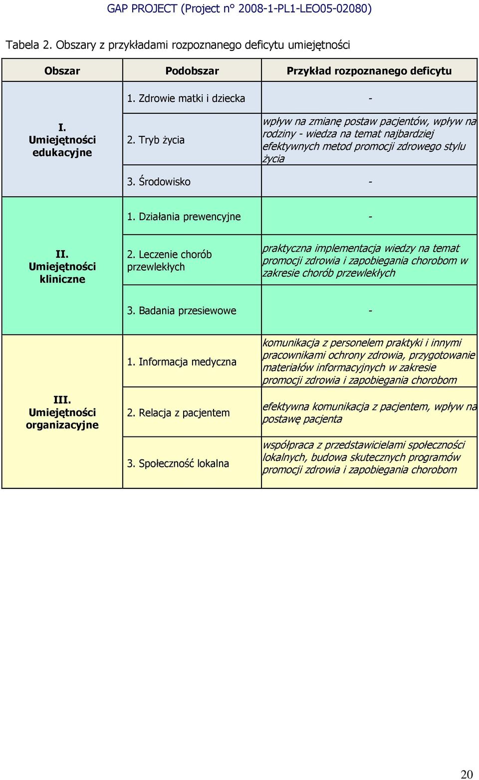 Umiejętności kliniczne 2. Leczenie chorób przewlekłych praktyczna implementacja wiedzy na temat promocji zdrowia i zapobiegania chorobom w zakresie chorób przewlekłych 3. Badania przesiewowe - III.