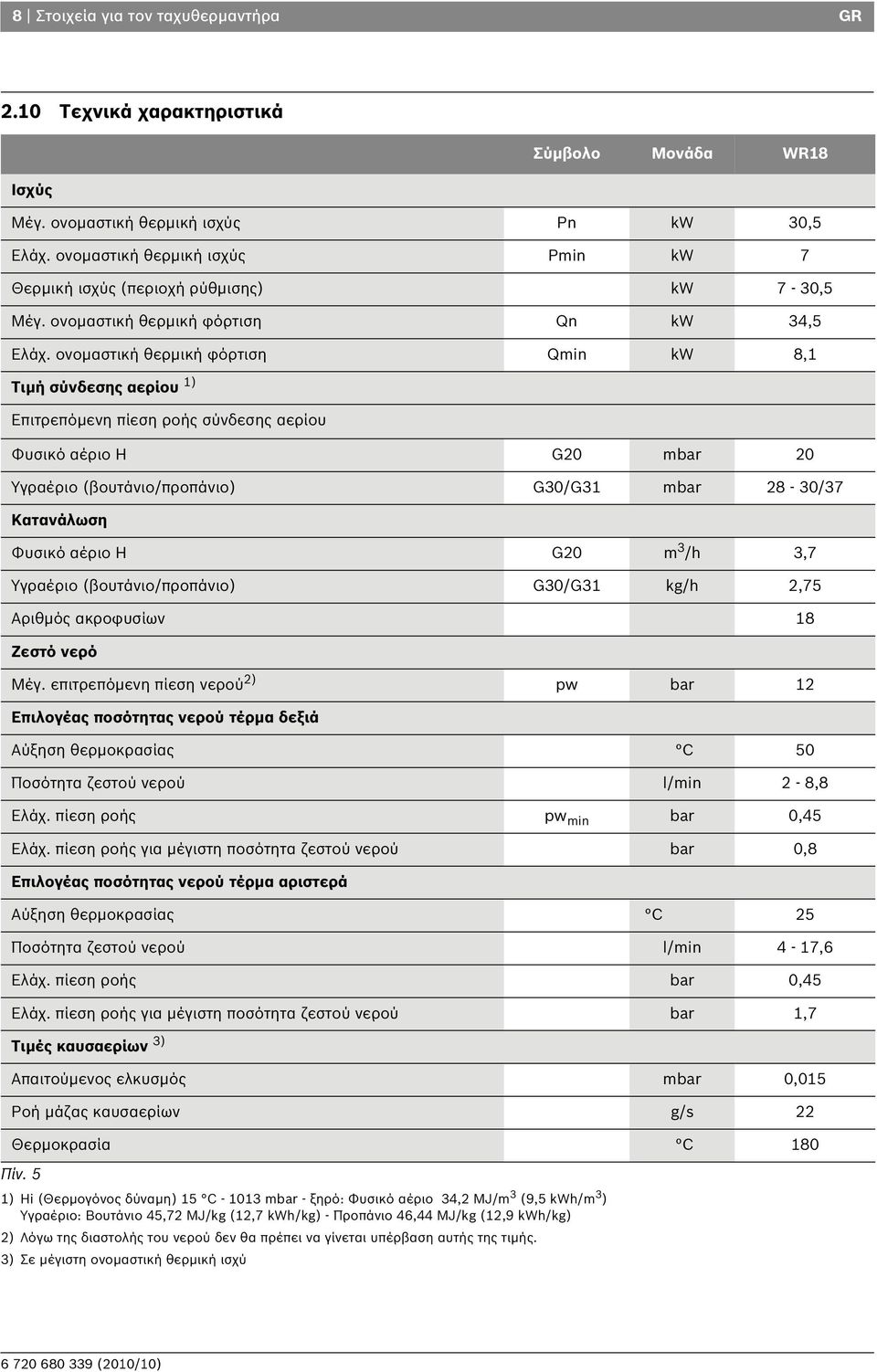 ονομαστική θερμική φόρτιση Qmin kw 8,1 Τιμή σύνδεσης αερίου 1) Επιτρεπόμενη πίεση ροής σύνδεσης αερίου Φυσικό αέριο Η G20 mbar 20 Υγραέριο (βουτάνιο/προπάνιο) G30/G31 mbar 28-30/37 Κατανάλωση Φυσικό