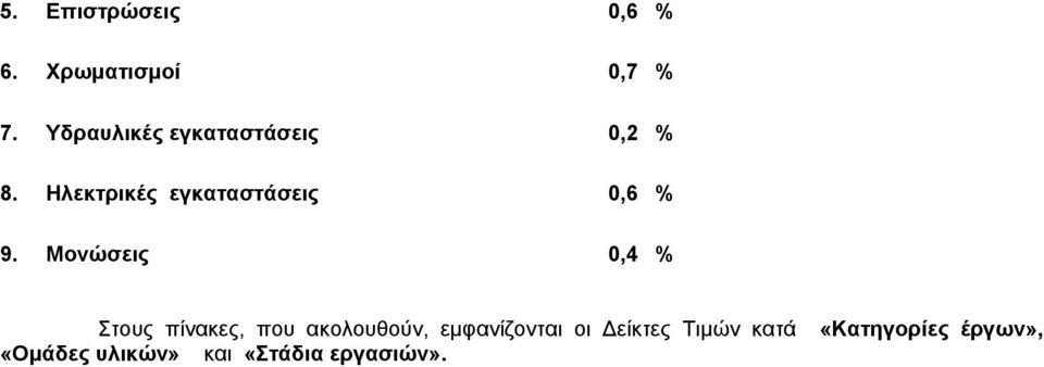 Ηλεκτρικές εγκαταστάσεις 0,6 % 9.