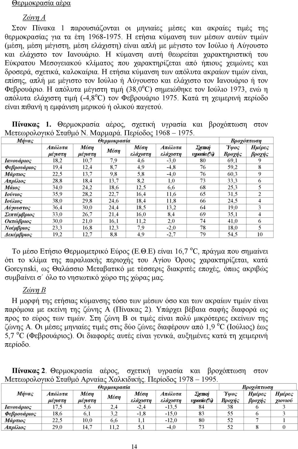 Η κύµανση αυτή θεωρείται χαρακτηριστική του Εύκρατου Μεσογειακού κλίµατος που χαρακτηρίζεται από ήπιους χειµώνες και δροσερά, σχετικά, καλοκαίρια.