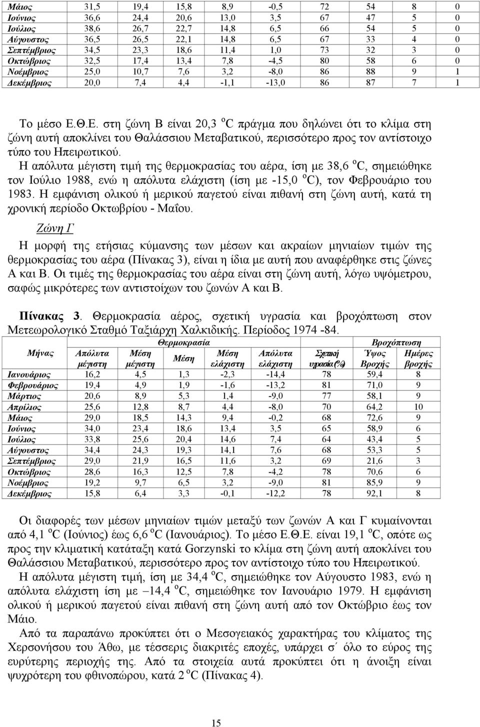Θ.Ε. στη ζώνη Β είναι 20,3 ο C πράγµα που δηλώνει ότι το κλίµα στη ζώνη αυτή αποκλίνει του Θαλάσσιου Μεταβατικού, περισσότερο προς τον αντίστοιχο τύπο του Ηπειρωτικού.