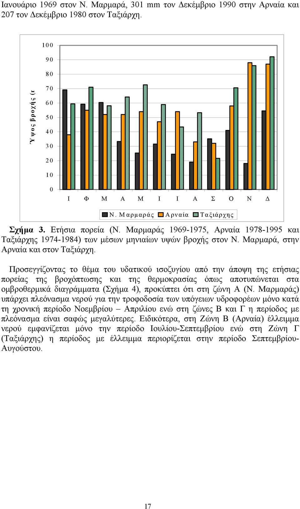 Προσεγγίζοντας το θέµα του υδατικού ισοζυγίου από την άποψη της ετήσιας πορείας της βροχόπτωσης και της θερµοκρασίας όπως αποτυπώνεται στα οµβροθερµικά διαγράµµατα (Σχήµα 4), προκύπτει ότι στη ζώνη Α