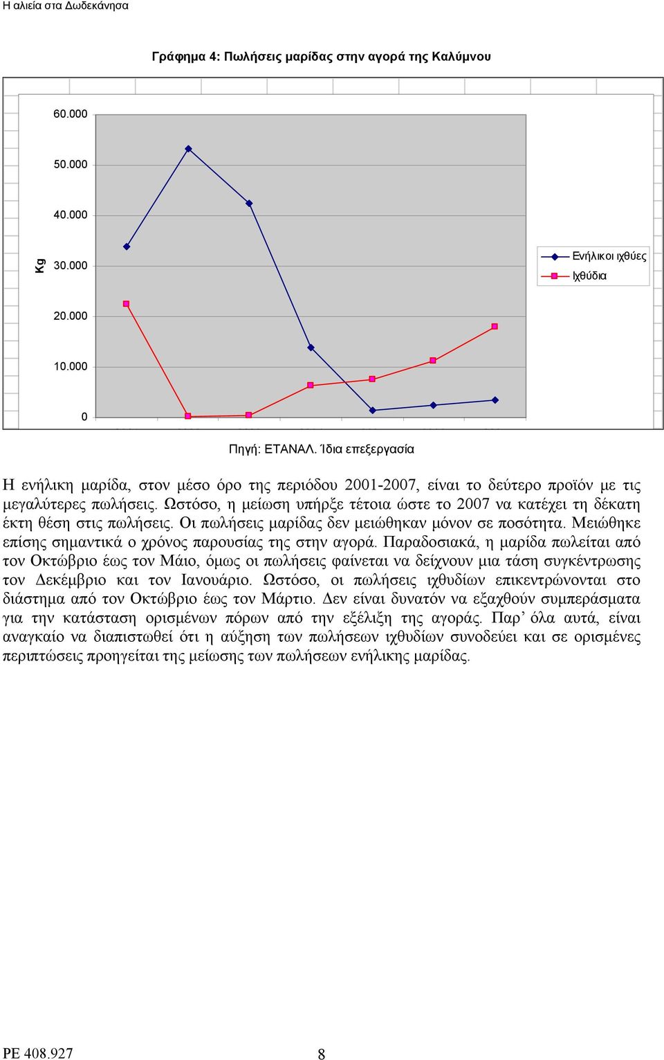 Ωστόσο, η μείωση υπήρξε τέτοια ώστε το 2007 να κατέχει τη δέκατη έκτη θέση στις πωλήσεις. Οι πωλήσεις μαρίδας δεν μειώθηκαν μόνον σε ποσότητα.