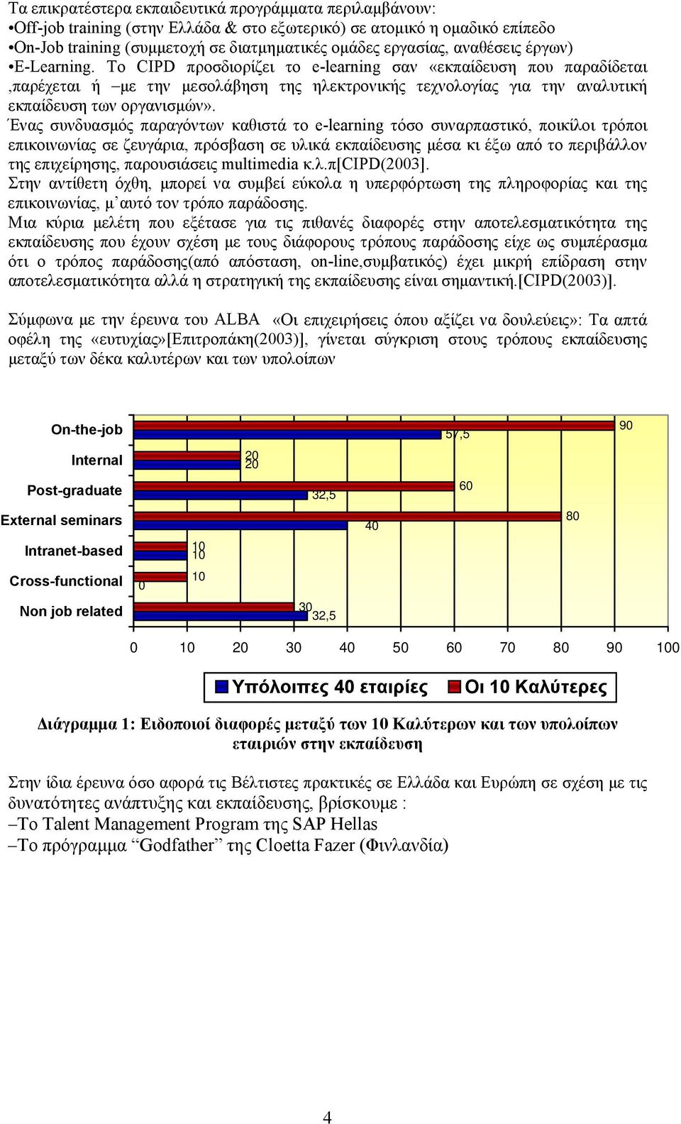 Ένας συνδυασμός παραγόν καθιστά το e-learning τόσο συναρπαστικό, ποικίλοι τρόποι επικοινωνίας σε ζευγάρια, πρόσβαση σε υλικά εκπαίδευσης μέσα κι έξω από το περιβάλλον της επιχείρησης, παρουσιάσεις