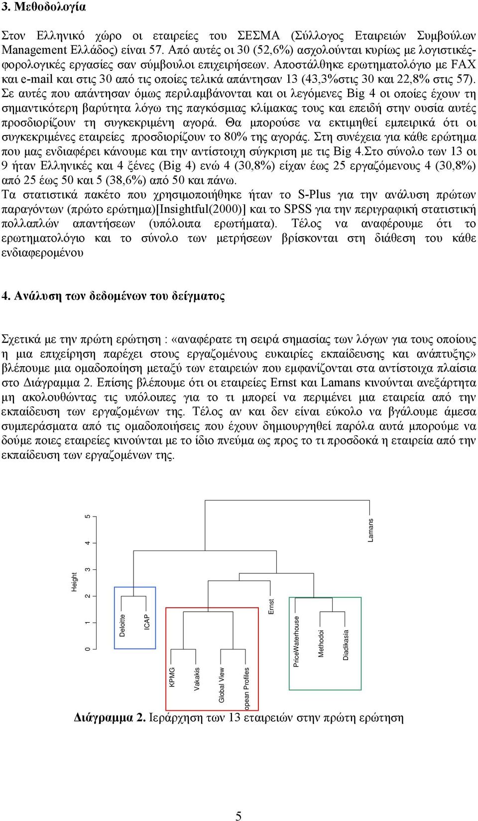 Αποστάλθηκε ερωτηματολόγιο με FAX και e-mail και στις 30 από τις οποίες τελικά απάντησαν 13 (43,3%στις 30 και 22,8% στις 57).