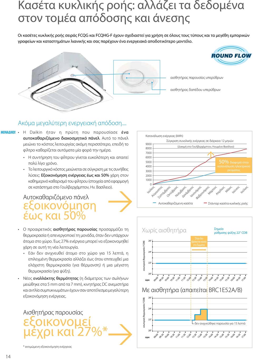 .. Η Daikin ήταν η πρώτη που παρουσίασε ένα αυτοκαθαριζόμενο διακοσμητικό πάνελ.