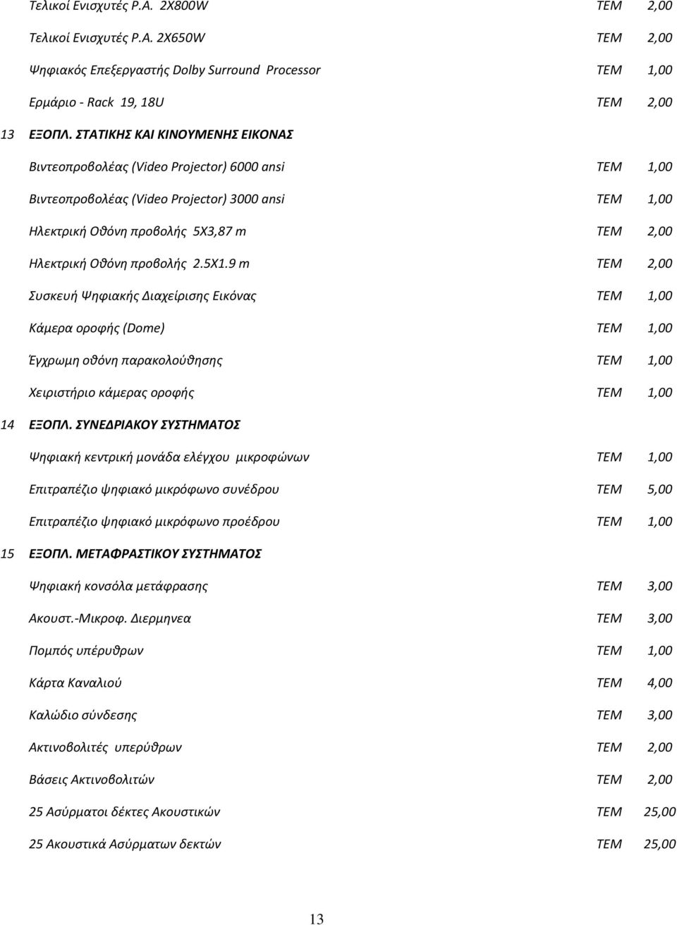προβολής 2.5Χ1.9 m ΤΕΜ 2,00 Συσκευή Ψηφιακής Διαχείρισης Εικόνας ΤΕΜ 1,00 Κάμερα οροφής (Dome) ΤΕΜ 1,00 Έγχρωμη οθόνη παρακολούθησης ΤΕΜ 1,00 Χειριστήριο κάμερας οροφής ΤΕΜ 1,00 14 ΕΞΟΠΛ.
