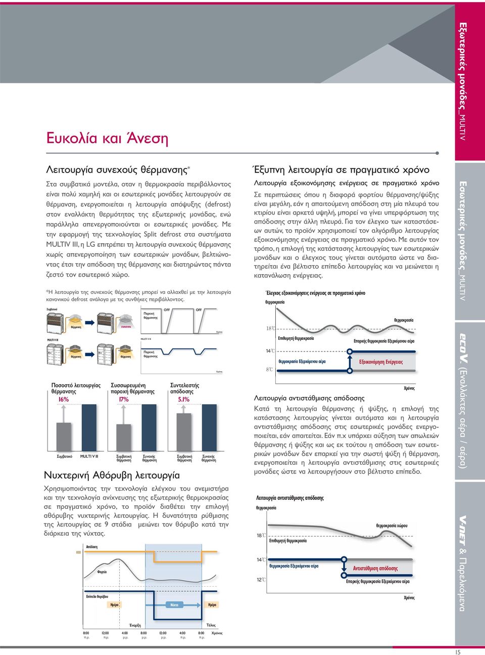 Με την εφαρμογή της τεχνολογίας Split defrost στα συστήματα MULTI V III, η LG επιτρέπει τη λειτουργία συνεχούς θέρμανσης χωρίς απενεργοποίηση των εσωτερικών μονάδων, βελτιώνοντας έτσι την απόδοση της