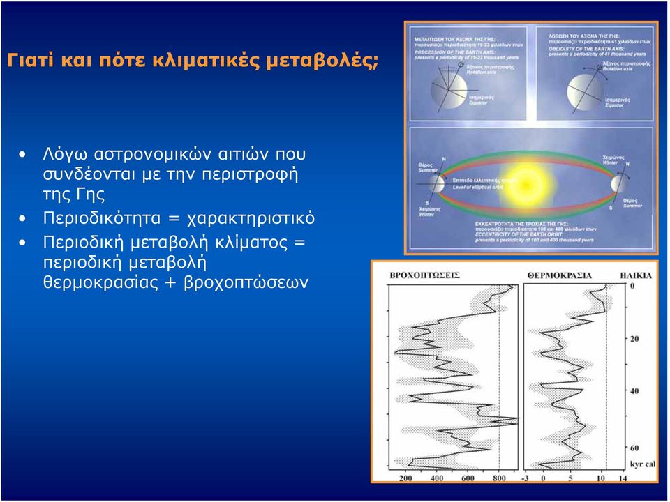 περιστροφή της Γης Περιοδικότητα = χαρακτηριστικό