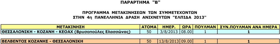 ΩΡΑ ΠΟΥΛΜΑΝ ΣΥΝ.