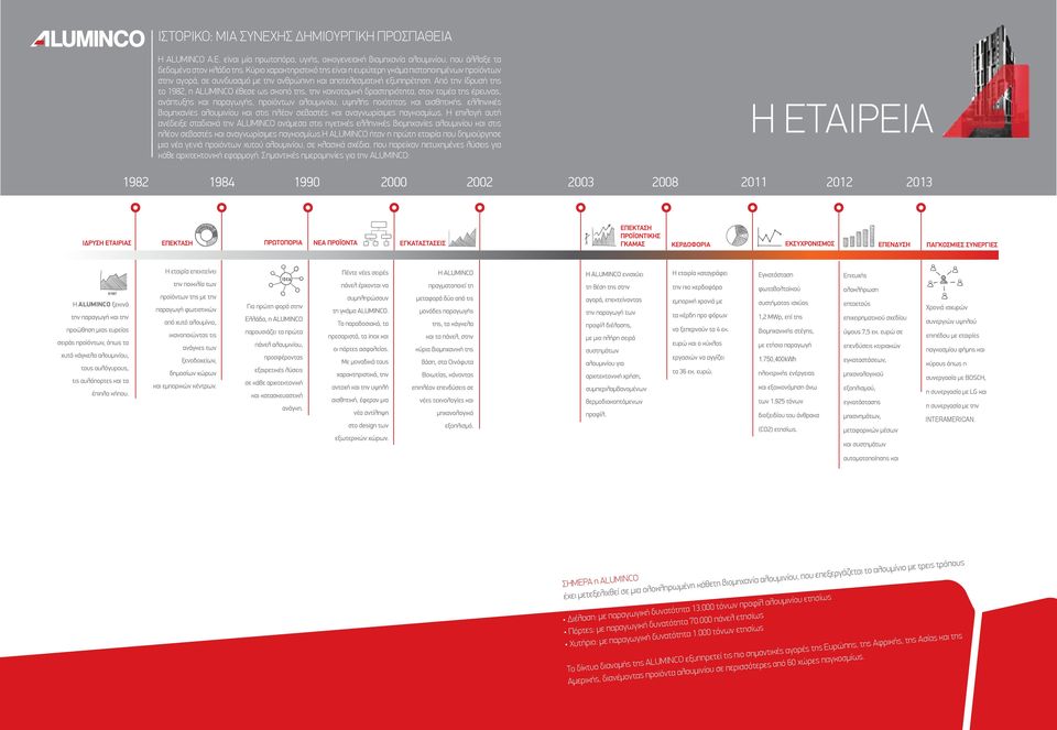 Από την ίδρυσή της το 1982, η ALUMINCO έθεσε ως σκοπό της, την καινοτομική δραστηριότητα, στον τομέα της έρευνας, ανάπτυξης και παραγωγής, προϊόντων αλουμινίου, υψηλής ποιότητας και αισθητικής.