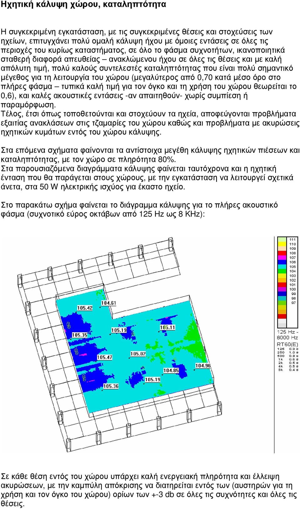 πολύ σηµαντικό µέγεθος για τη λειτουργία του χώρου (µεγαλύτερος από 0,70 κατά µέσο όρο στο πλήρες φάσµα τυπικά καλή τιµή για τον όγκο και τη χρήση του χώρου θεωρείται το 0,6), και καλές ακουστικές