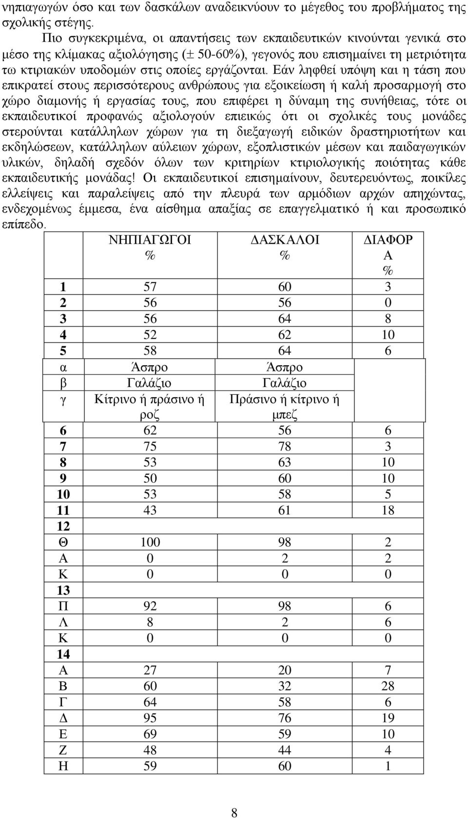 Εάν ληφθεί υπόψη και η τάση που επικρατεί στους περισσότερους ανθρώπους για εξοικείωση ή καλή προσαρμογή στο χώρο διαμονής ή εργασίας τους, που επιφέρει η δύναμη της συνήθειας, τότε οι εκπαιδευτικοί