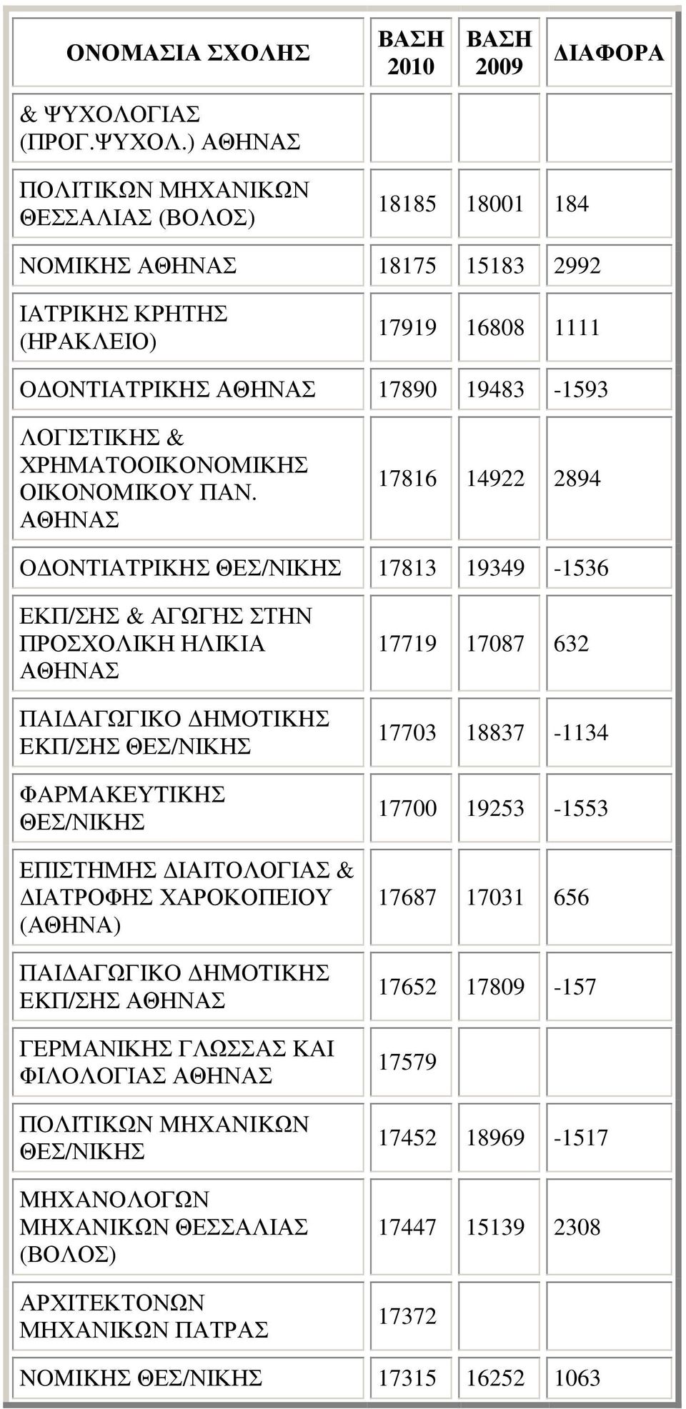 ΧΡΗΜΑΤΟΟΙΚΟΝΟΜΙΚΗΣ ΟΙΚΟΝΟΜΙΚΟΥ ΠΑΝ.