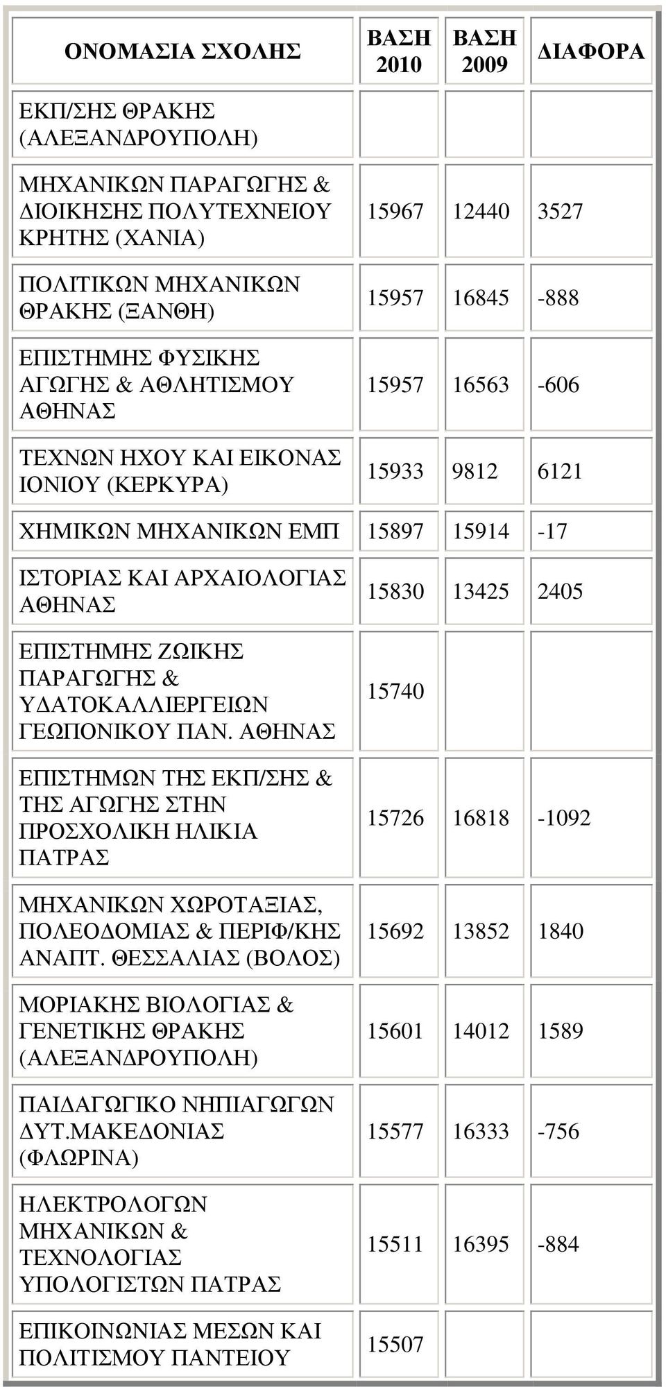 ΕΠΙΣΤΗΜΩΝ ΤΗΣ ΕΚΠ/ΣΗΣ & ΤΗΣ ΑΓΩΓΗΣ ΣΤΗΝ ΠΡΟΣΧΟΛΙΚΗ ΗΛΙΚΙΑ ΠΑΤΡΑΣ ΜΗΧΑΝΙΚΩΝ XΩPΟΤΑΞΙΑΣ, ΠΟΛΕΟ ΟΜΙΑΣ & ΠEPIΦ/KHΣ ANAΠT.