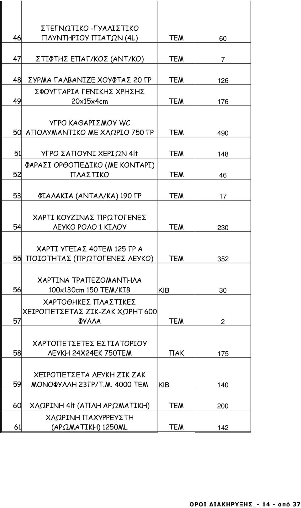 ΡΟΛΟ 1 ΚΙΛΟΥ ΤΕΜ 230 55 ΧΑΡΤΙ ΥΓΕΙΑΣ 40TEM 125 ΓΡ Α ΠΟΙΟΤΗΤΑΣ (ΠΡΩΤΟΓΕΝΕΣ ΛΕΥΚΟ) ΤΕΜ 352 56 ΧΑΡΤΙΝΑ ΤΡΑΠΕΖΟΜΑΝΤΗΛΑ 100x130cm 150 ΤΕΜ/ΚΙΒ ΚΙΒ 30 ΧΑΡΤΟΘΗΚΕΣ ΠΛΑΣΤΙΚΕΣ ΧΕΙΡΟΠΕΤΣΕΤΑΣ ΖΙΚ-ΖΑΚ ΧΩΡΗΤ 600 57