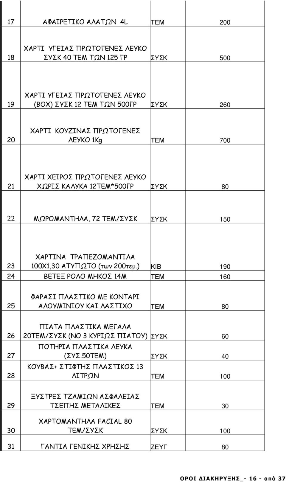 ) ΚΙΒ 190 24 BETEΞ ΡΟΛΟ ΜΗΚΟΣ 14Μ ΤΕΜ 160 25 ΦΑΡΑΣΙ ΠΛΑΣΤΙΚΟ ΜΕ ΚΟΝΤΑΡΙ ΑΛΟΥΜΙΝΙΟΥ ΚΑΙ ΛΑΣΤΙΧΟ ΤΕΜ 80 26 27 28 ΠΙΑΤΑ ΠΛΑΣΤΙΚΑ ΜΕΓΑΛΑ 20ΤΕΜ/ΣΥΣΚ (ΝΟ 3 ΚΥΡΙΩΣ ΠΙΑΤΟΥ) ΣΥΣΚ 60 ΠΟΤΗΡΙΑ ΠΛΑΣΤΙΚΑ ΛΕΥΚΑ