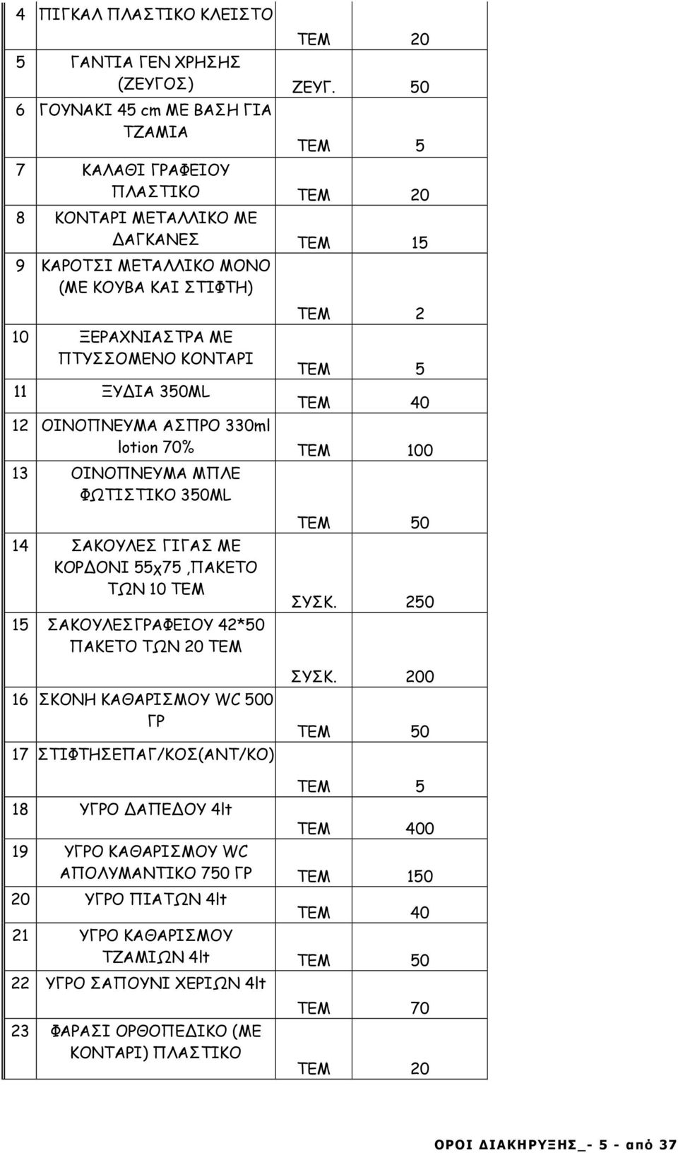 ΚΟΝΤΑΡΙ 11 ΞΥ ΙΑ 350ML ΤΕΜ 2 ΤΕΜ 5 ΤΕΜ 40 12 ΟΙΝΟΠΝΕΥΜΑ ΑΣΠΡΟ 330ml lotion 70% ΤΕΜ 100 13 ΟΙΝΟΠΝΕΥΜΑ ΜΠΛΕ ΦΩΤΙΣΤΙΚΟ 350ML 14 ΣΑΚΟΥΛΕΣ ΓΙΓΑΣ ΜΕ ΚΟΡ ΟΝΙ 55χ75,ΠΑΚΕΤΟ ΤΩΝ 10 ΤΕΜ 15 ΣΑΚΟΥΛΕΣΓΡΑΦΕΙΟΥ