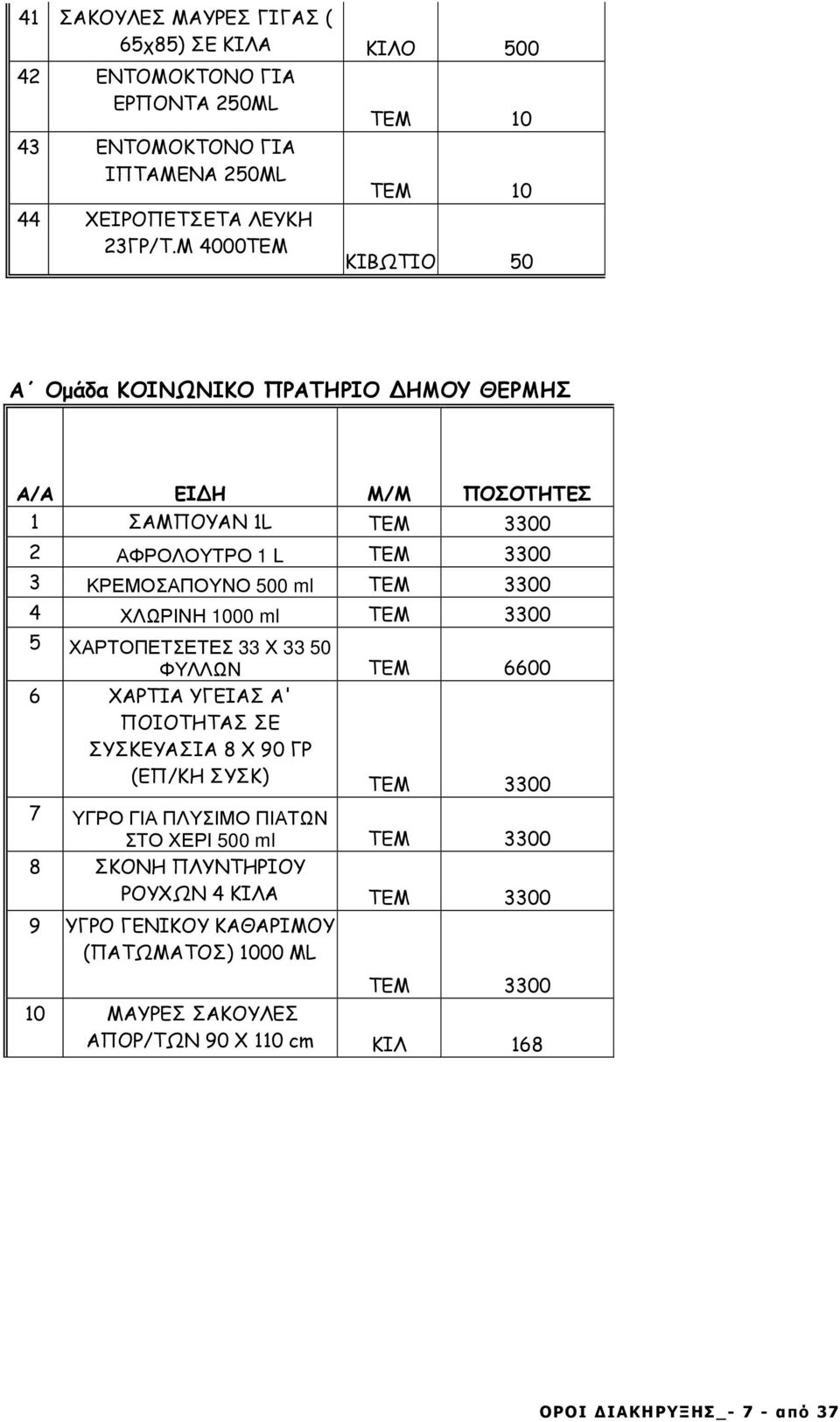 3300 4 ΧΛΩΡΙΝΗ 1000 ml ΤΕΜ 3300 5 ΧΑΡΤΟΠΕΤΣΕΤΕΣ 33 Χ 33 50 ΦΥΛΛΩΝ ΤΕΜ 6600 6 ΧΑΡΤΙΑ ΥΓΕΙΑΣ Α' ΠΟΙΟΤΗΤΑΣ ΣΕ ΣΥΣΚΕΥΑΣΙΑ 8 Χ 90 ΓΡ (ΕΠ/ΚΗ ΣΥΣΚ) ΤΕΜ 3300 7 ΥΓΡΟ ΓΙΑ ΠΛΥΣΙΜΟ