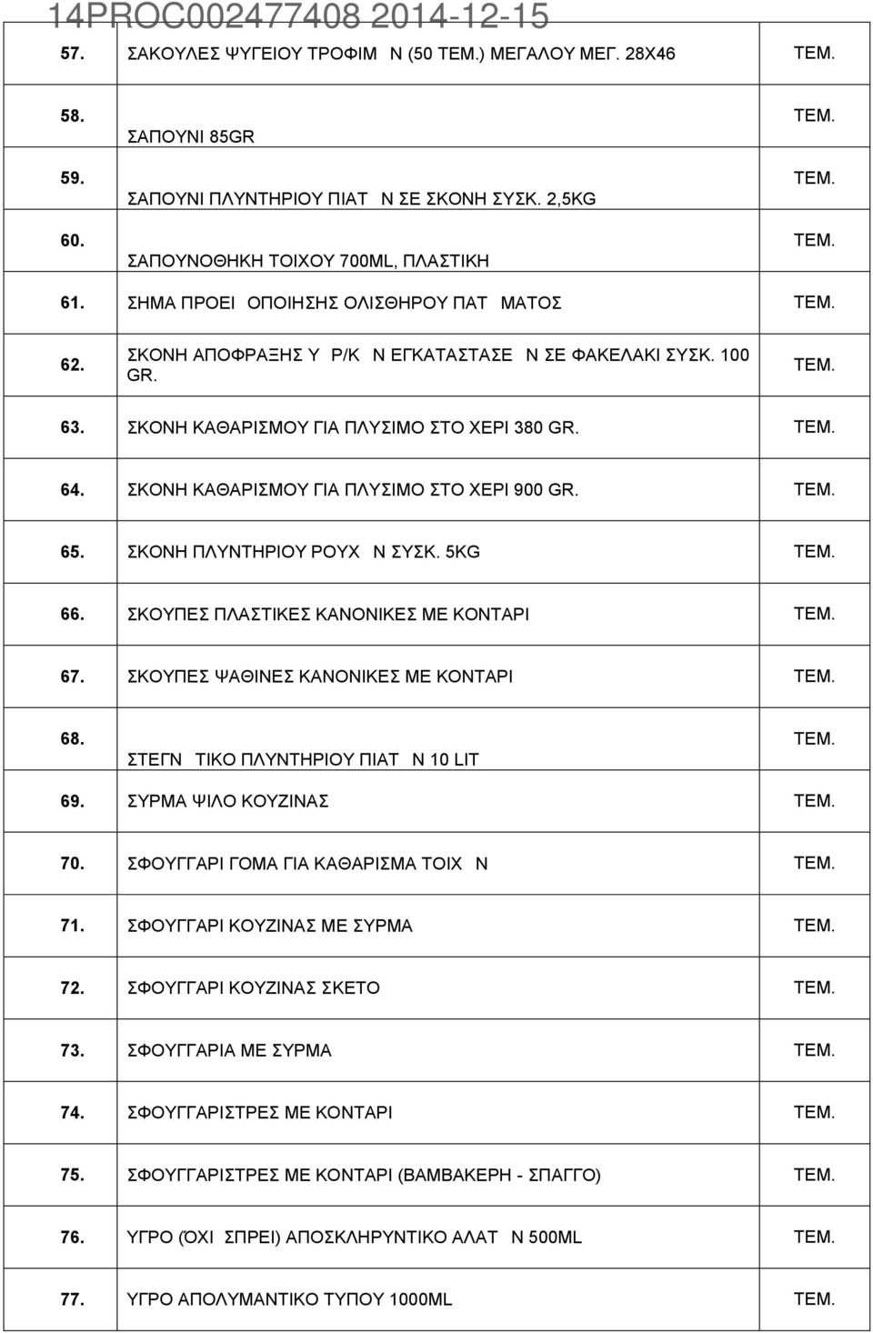 ΣΚΟΝΗ ΚΑΘΑΡΙΣΜΟΥ ΓΙΑ ΠΛΥΣΙΜΟ ΣΤΟ ΧΕΡΙ 380 GR. TEM. 64. ΣΚΟΝΗ ΚΑΘΑΡΙΣΜΟΥ ΓΙΑ ΠΛΥΣΙΜΟ ΣΤΟ ΧΕΡΙ 900 GR. TEM. 65. ΣΚΟΝΗ ΠΛΥΝΤΗΡΙΟΥ ΡΟΥΧΩΝ ΣΥΣΚ. 5KG TEM. 66. ΣΚΟΥΠΕΣ ΠΛΑΣΤΙΚΕΣ ΚΑΝΟΝΙΚΕΣ ΜΕ ΚΟΝΤΑΡΙ TEM. 67.