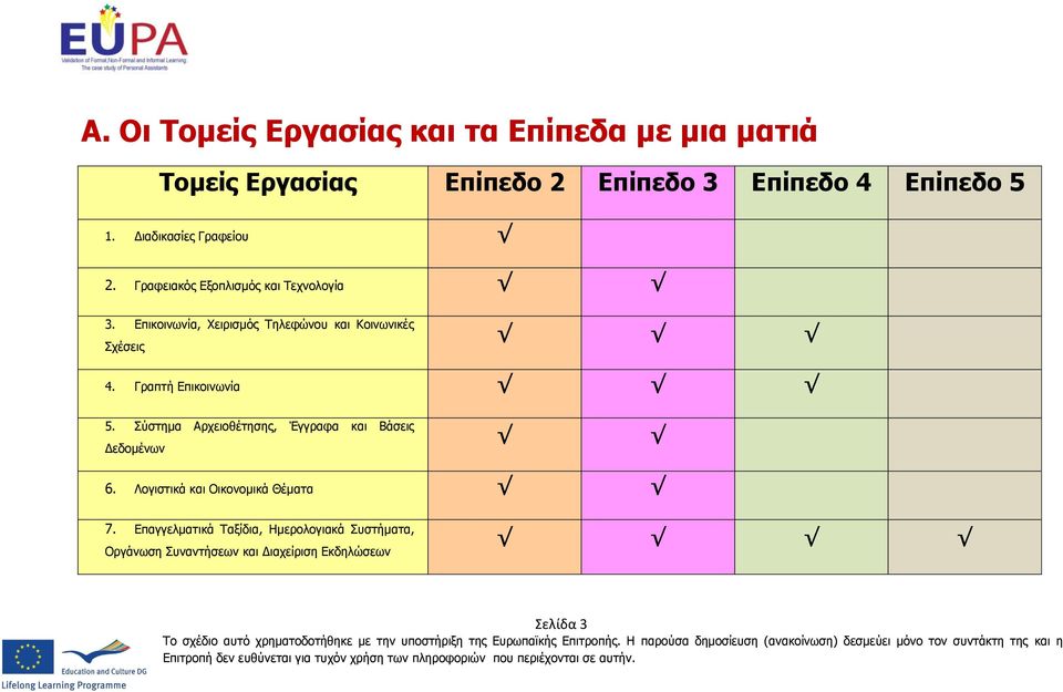 Σύστημα Αρχειοθέτησης, Έγγραφα και Βάσεις Δεδομένων 6. Λογιστικά και Οικονομικά Θέματα 7.