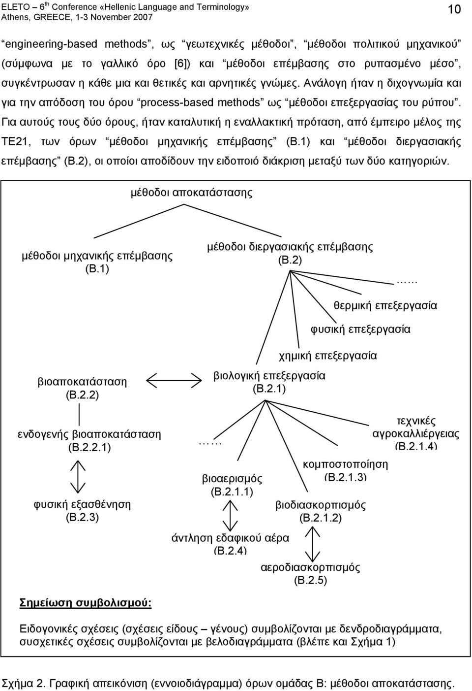 Για αυτούς τους δύο όρους, ήταν καταλυτική η εναλλακτική πρόταση, από έμπειρο μέλος της ΤΕ21, των όρων μέθοδοι μηχανικής επέμβασης (Β.1) και μέθοδοι διεργασιακής επέμβασης (Β.