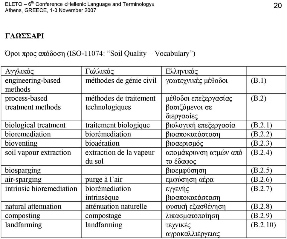 2) treatment methods technologiques βασιζόμενοι σε διεργασίες biological treatment traitement biologique βιολογική επεξεργασία (Β.2.1) bioremediation biorémediation βιοαποκατάσταση (Β.2.2) bioventing bioaération βιοαερισμός (Β.