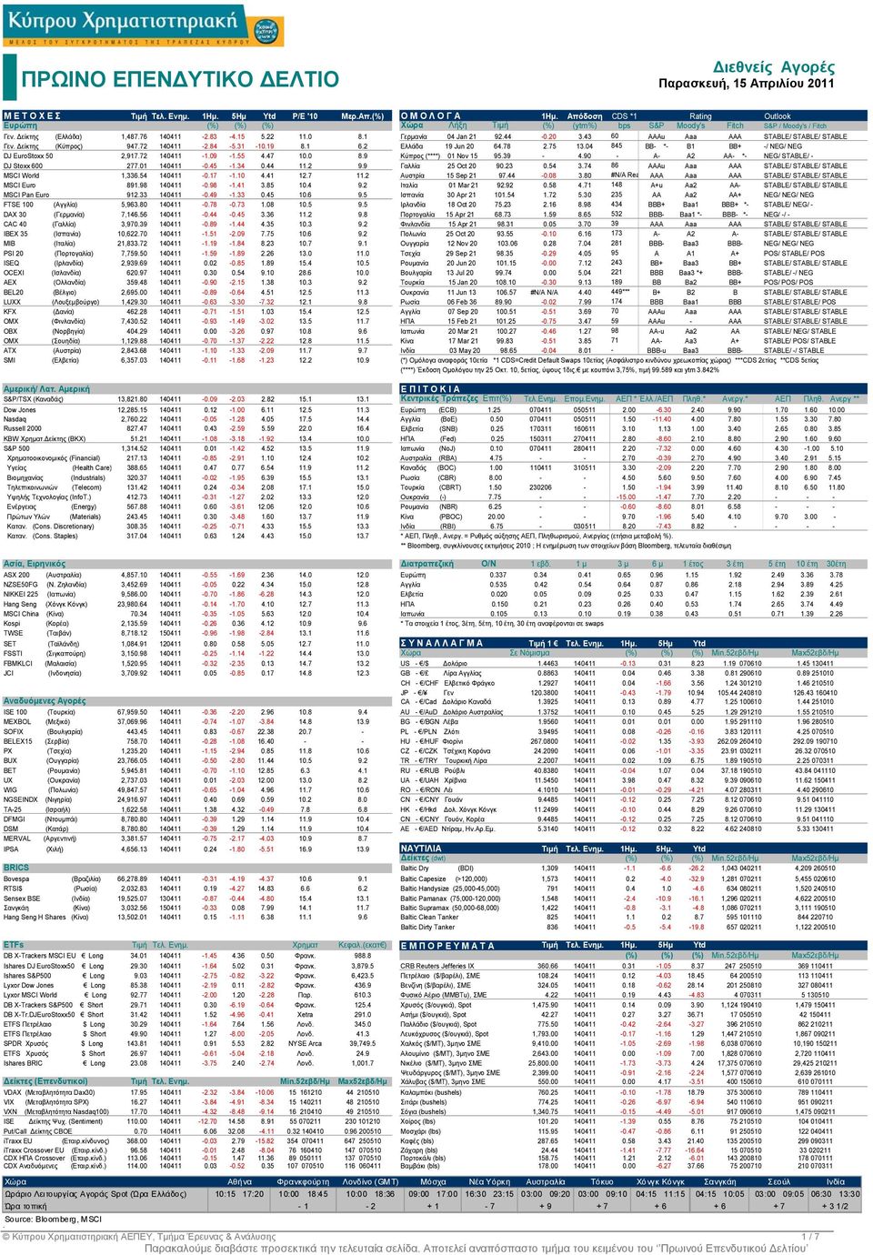 43 0 AAAu Aaa AAA STABLE/ STABLE/ STABLE Γεν. είκτης (Κύπρος) 947.72 140411-2.84-5.31-10.19 8.1.2 Ελλάδα 19 Jun 20 4.78 2.75 13.04 845 BB- - B1 BB+ -/ NEG/ NEG DJ EuroStoxx 50 2,917.72 140411-1.09-1.