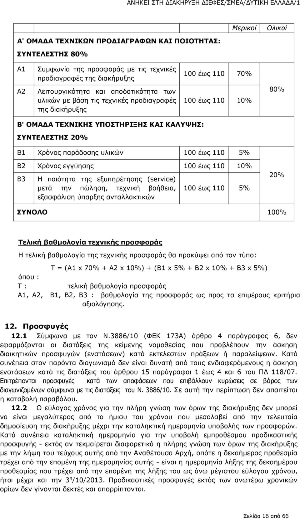 παράδοσης υλικών 100 έως 110 5% Β2 Χρόνος εγγύησης 100 έως 110 10% Β3 Η ποιότητα της εξυπηρέτησης (service) μετά την πώληση, τεχνική βοήθεια, εξασφάλιση ύπαρξης ανταλλακτικών 100 έως 110 5% 20%