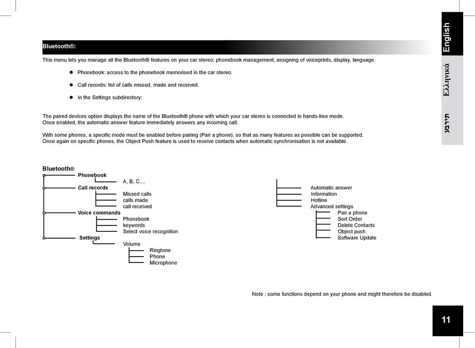 In the Settings subdirectory: English Ελληνικά The paired devices option displays the name of the Bluetooth phone with which your car stereo is connected in hands-free mode.