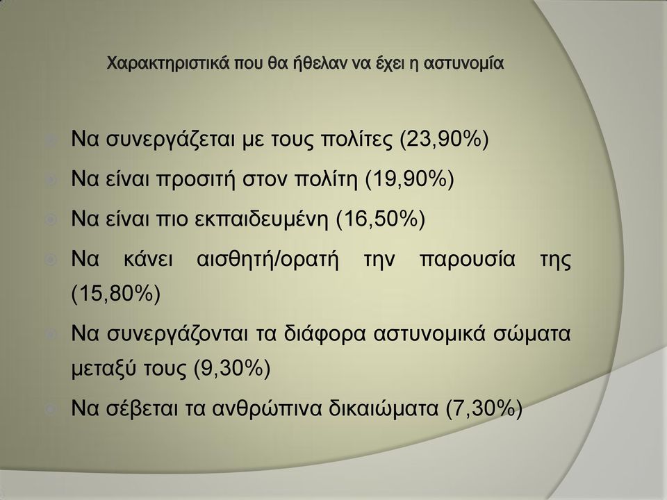 εκπαιδευμένη (16,50%) Να κάνει αισθητή/ορατή την παρουσία της (15,80%) Να