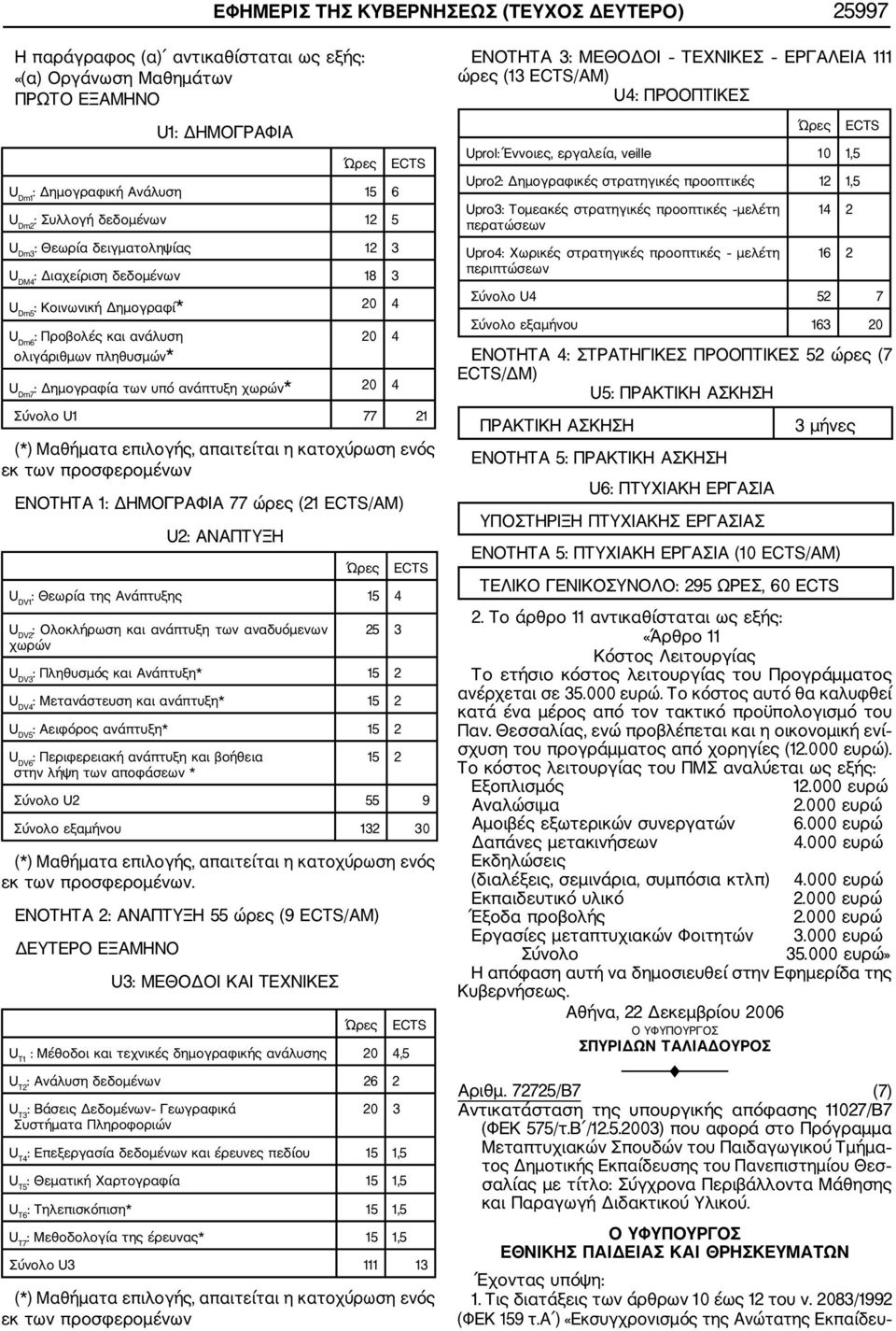 των υπό ανάπτυξη χωρών* 20 4 Σύνολο U1 77 21 (*) Μαθήματα επιλογής, απαιτείται η κατοχύρωση ενός εκ των προσφερομένων ΕΝΟΤΗΤΑ 1: ΔΗΜΟΓΡΑΦΙΑ 77 ώρες (21 ECTS/AM) U2: ΑΝΑΠΤΥΞΗ Ώρες U DV1 : Θεωρία της