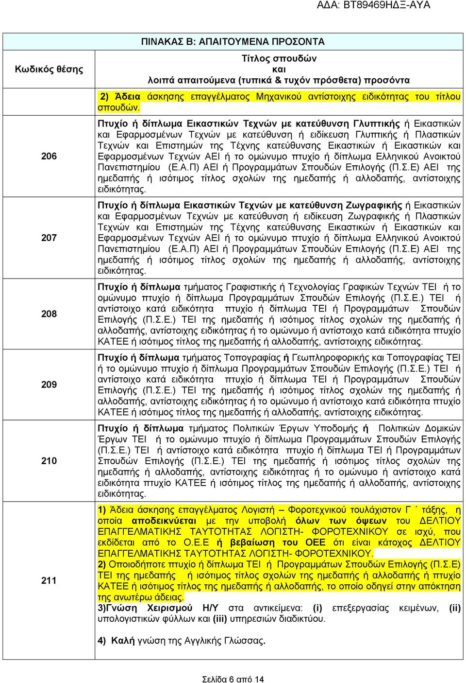 Πτυχίο ή δίπλωμα Εικαστικών Τεχνών με κατεύθυνση Γλυπτικής ή Εικαστικών και Εφαρμοσμένων Τεχνών με κατεύθυνση ή ειδίκευση Γλυπτικής ή Πλαστικών Τεχνών και Επιστημών της Τέχνης κατεύθυνσης Εικαστικών