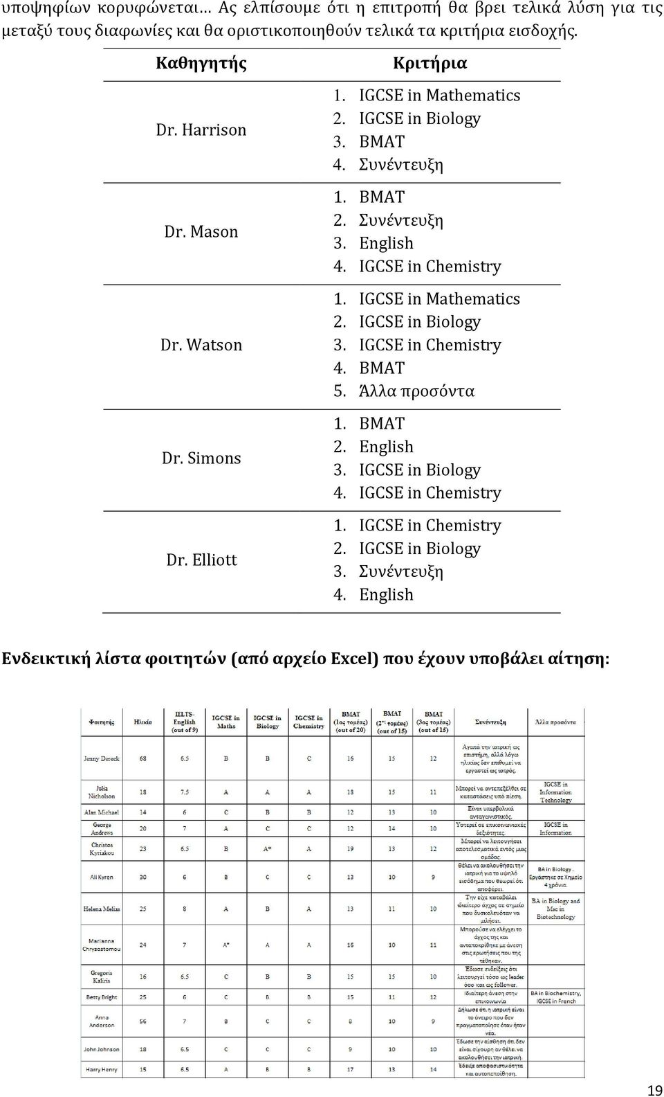 υνϋντευξη 3. English 4. IGCSE in Chemistry 1. IGCSE in Mathematics 2. IGCSE in Biology 3. IGCSE in Chemistry 4. BMAT 5. Ωλλα προςϐντα 1. BMAT 2. English 3.