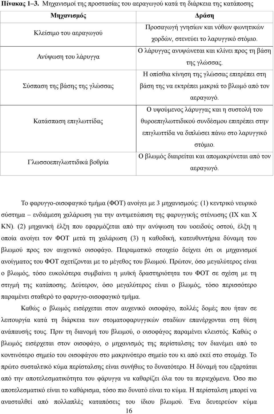 Η νπίζζηα θίλεζε ηεο γιψζζαο επηηξέπεη ζηε χζπαζε ηεο βάζεο ηεο γιψζζαο βάζε ηεο λα εθηξέπεη καθξηά ην βισκφ απφ ηνλ αεξαγσγφ.