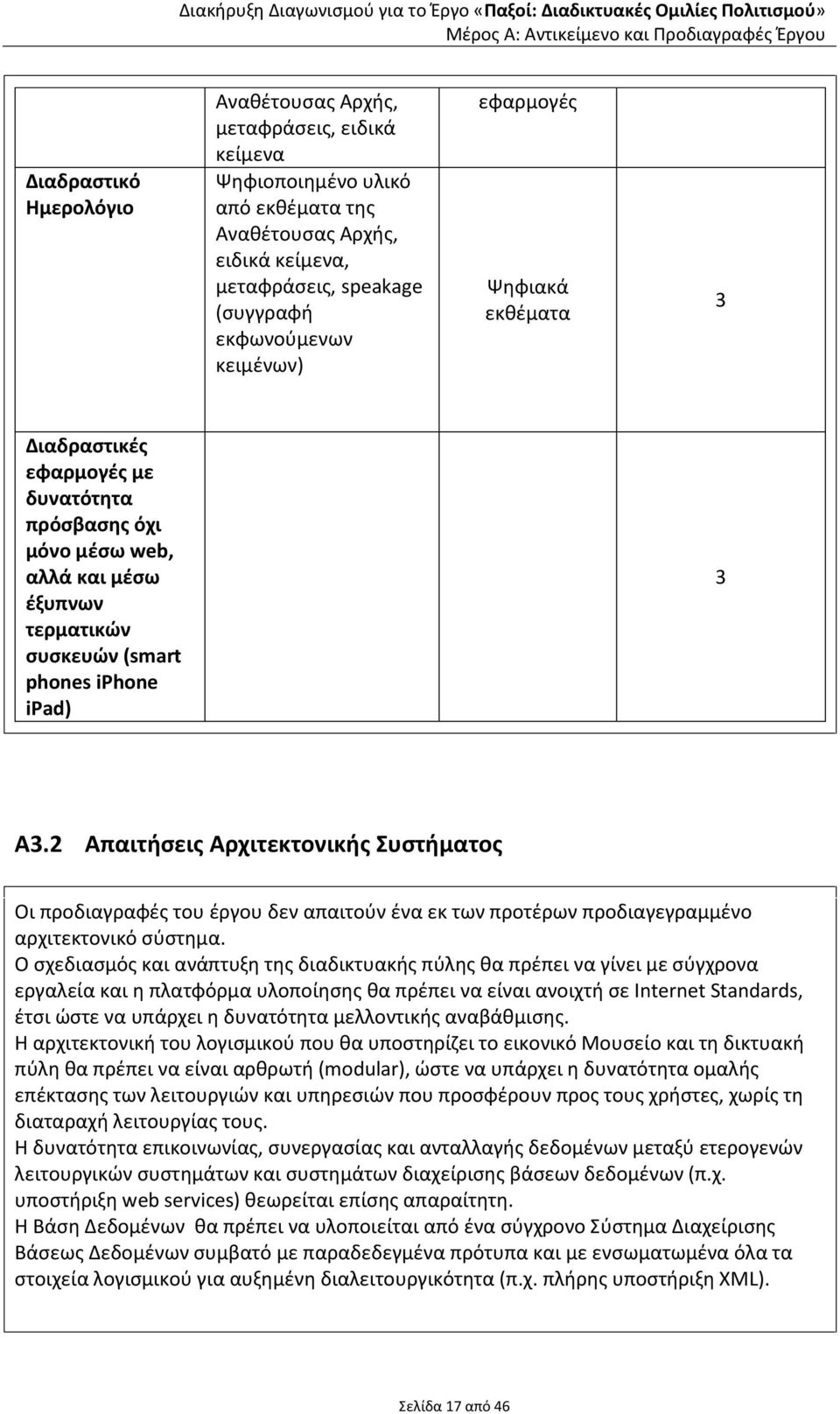 2 Απαιτιςεισ Αρχιτεκτονικισ Συςτιματοσ Οι προδιαγραφζσ του ζργου δεν απαιτοφν ζνα εκ των προτζρων προδιαγεγραμμζνο αρχιτεκτονικό ςφςτθμα.