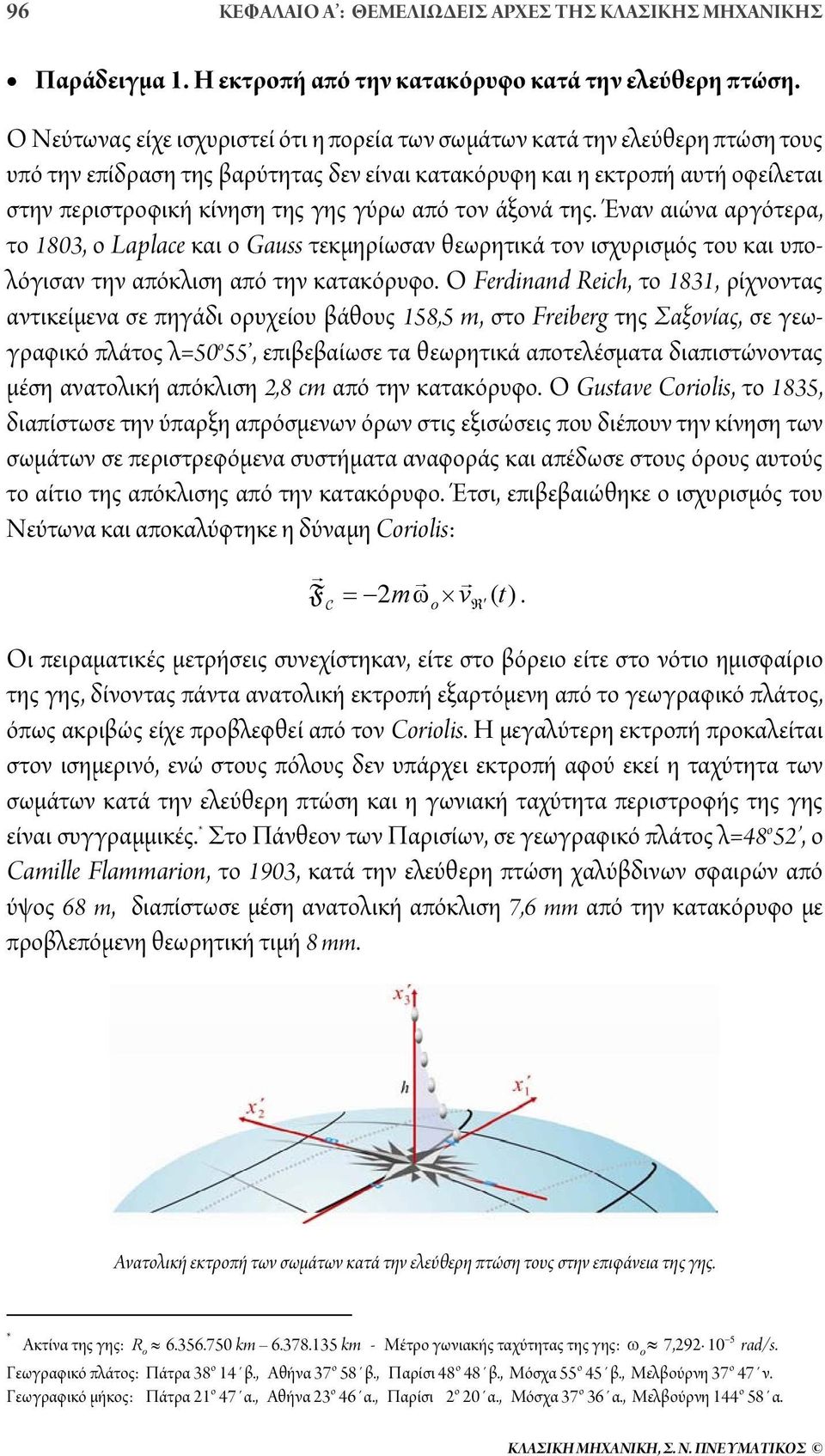 τεκμηρίωσαν θεωρητικά τον ισχυρισμός του και υπολόγισαν την απόκλιση από την κατακόρυφο Ο Ferdinand Reich, το 1831, ρίχνοντας αντικείμενα σε πηγάδι ορυχείου βάθους 158,5 m, στο Freiberg της Σαξονίας,