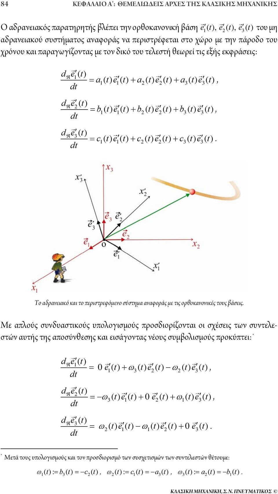 c3() e 3() Το αδρανειακό και το περιστρεφόμενο σύστημα αναφοράς με τις ορθοκανονικές τους βάσεις Με απλούς συνδυαστικούς υπολογισμούς προσδιορίζονται οι σχέσεις των συντελεστών αυτής της αποσύνθεσης